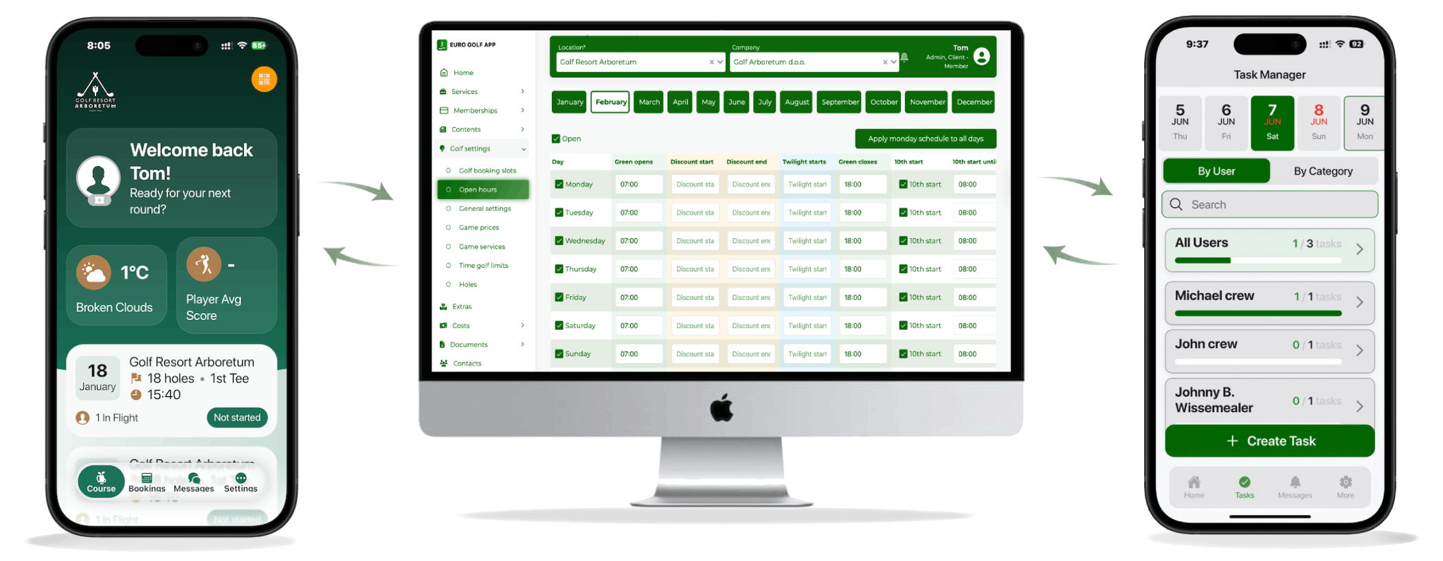Golf Course Optimization Platform